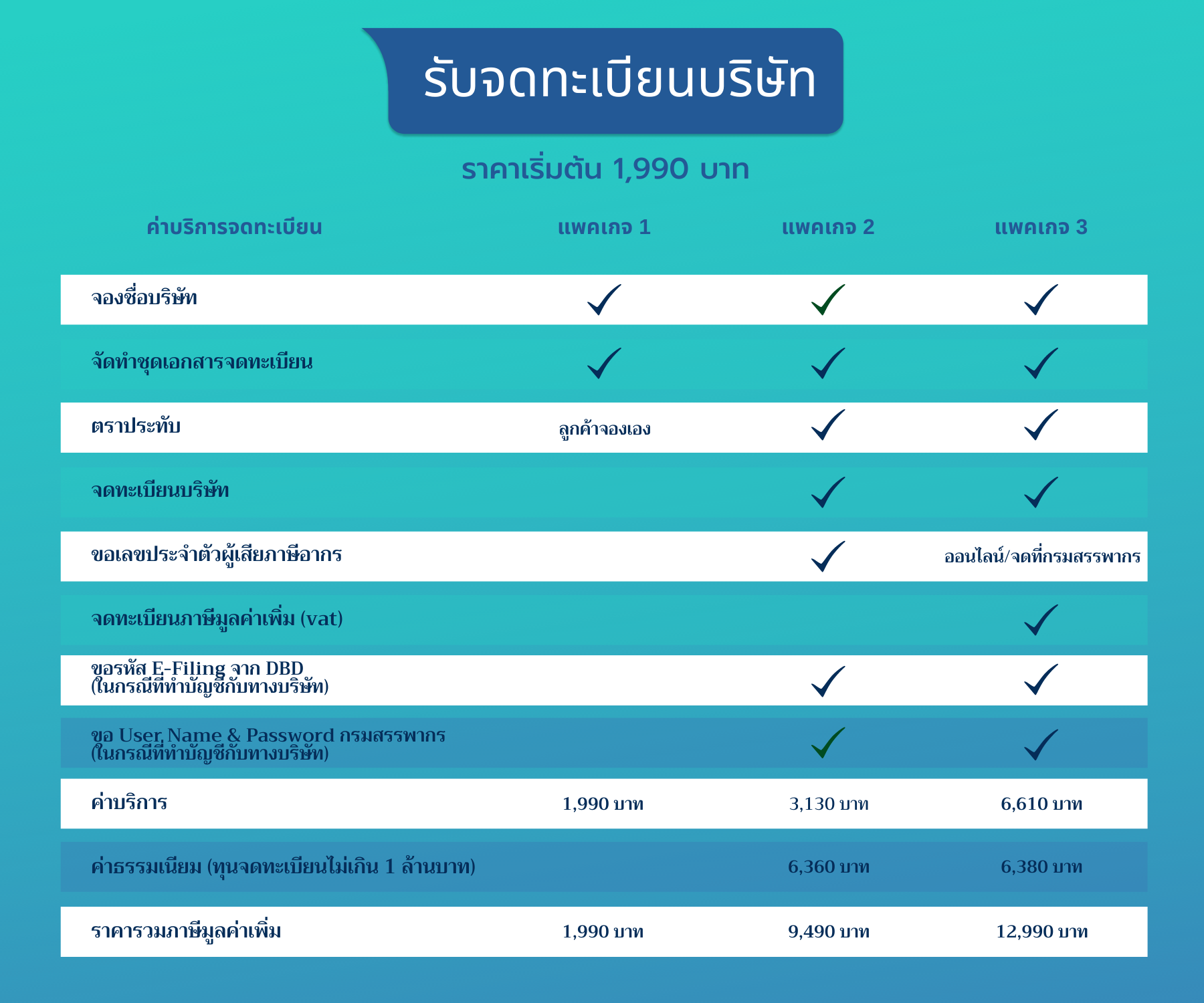 อัตราค่าบริการ