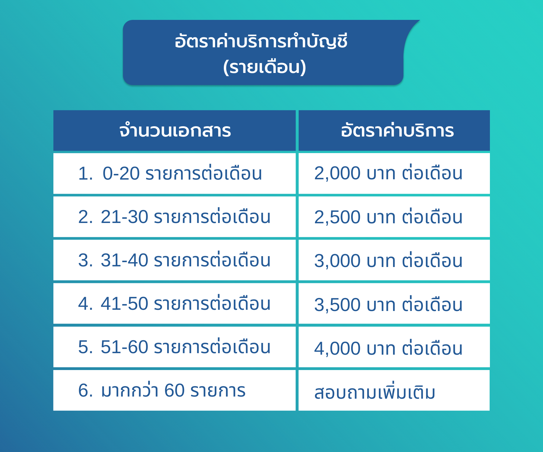 อัตราค่าบริการ